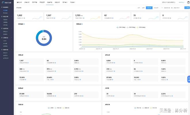 据分析平台-易分析千亿国际平台网站数(图6)